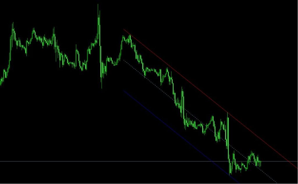 Auto Trend Channel MT4 Indicator