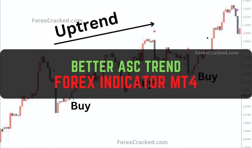 Better ASC Trend Forex Indicator MT4 Free Download (1)