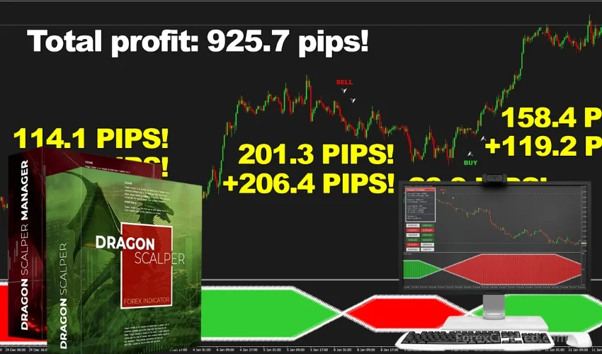 Dragon Scalper - Money Making Machine Indicator ForexCracked.com