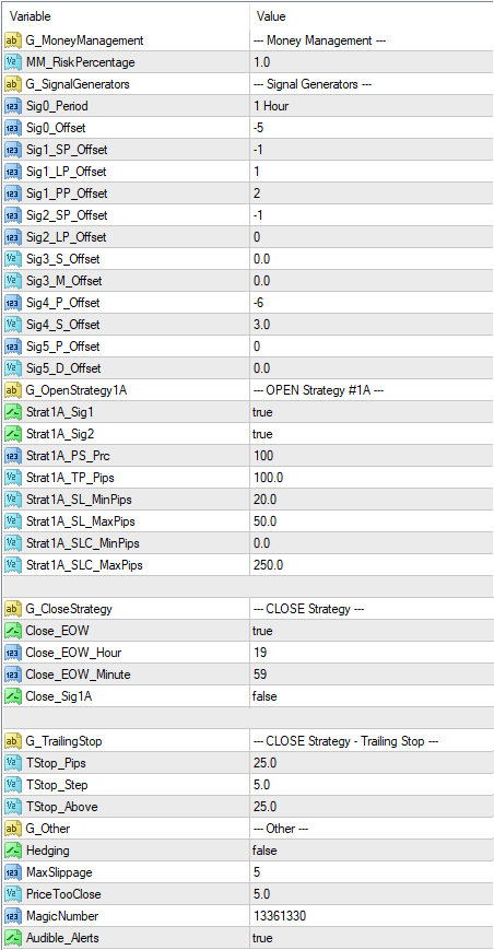 EA Pip Scalper FREE Download ForexCracked.com