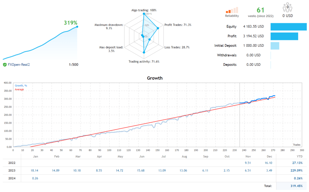 FXRobot EA FREE Download ForexCracked.com