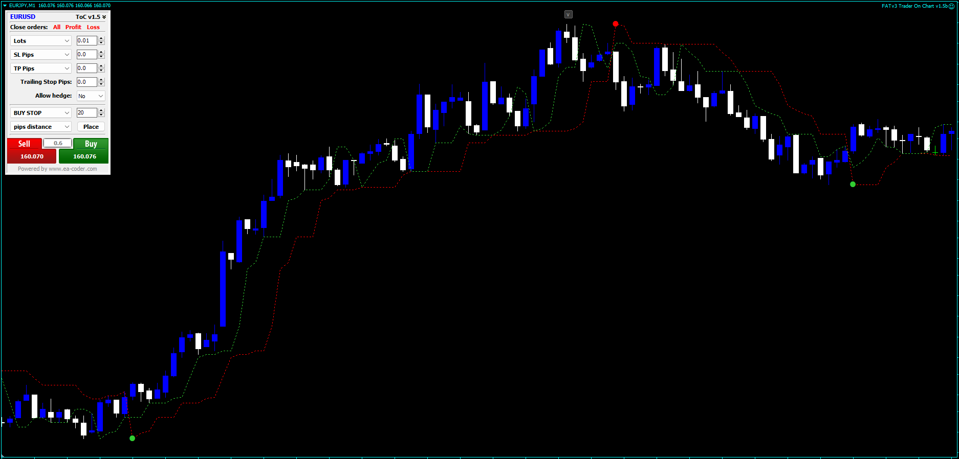 The Forex Destructor – A Comprehensive Guide to Mastering the Markets