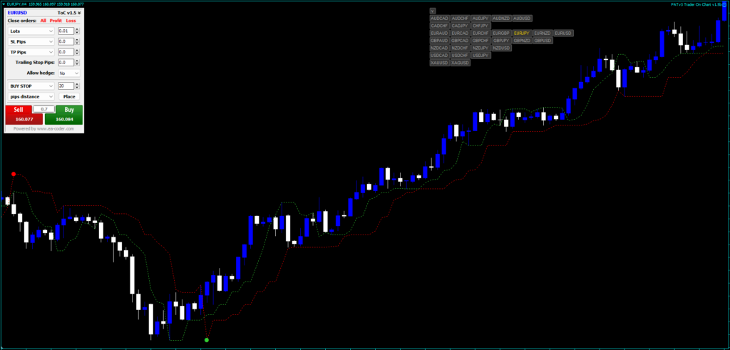 Forex Destructor Indicator Download ForexCracked.com