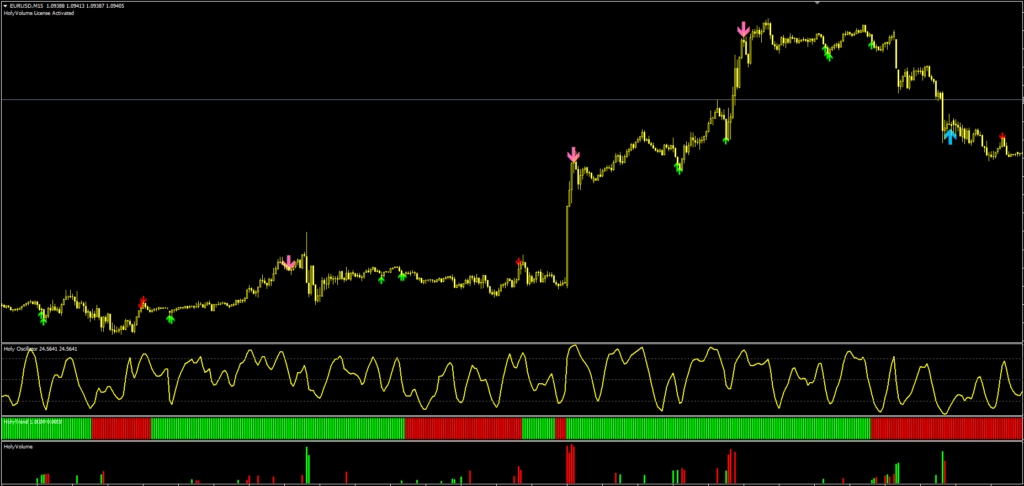 Forex Holy Grail Indicator FREE Download ForexCracked.com