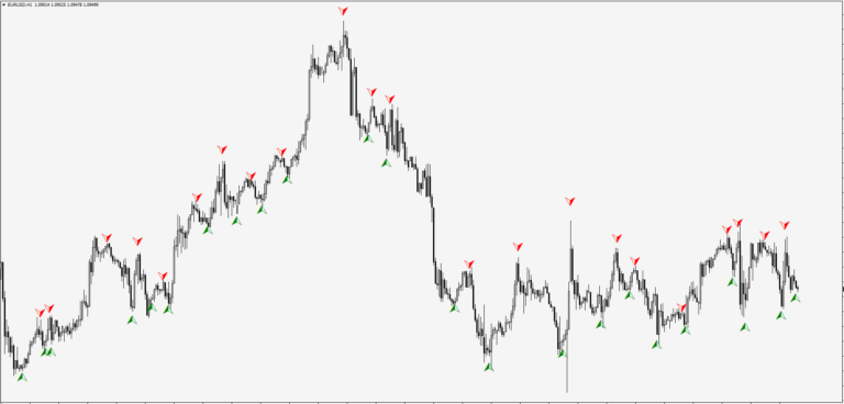 Forex Millionaire Indicator FREE Download - ForexCracked