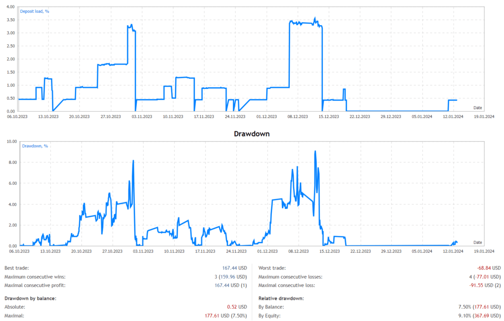 ForexRobot EA FREE Download ForexCracked.com