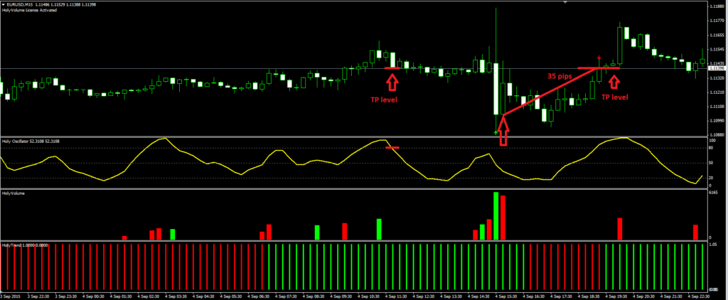 Golden Eagle Indicator System FREE Download ForexCracked.com