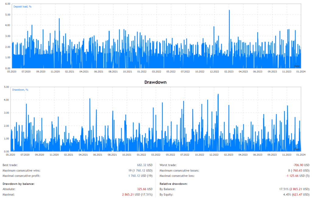 High Low Breakout EA FREE Download ForexCracked.com