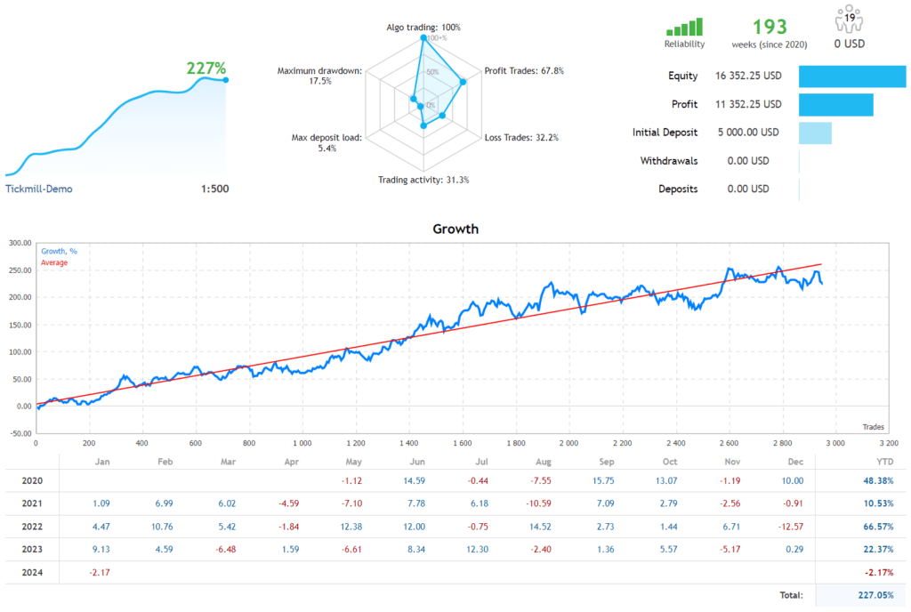 High Low EA FREE Download ForexCracked.com