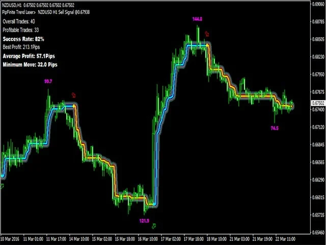 MT4 Trend Detector Indicator FREE Download ForexCracked.com