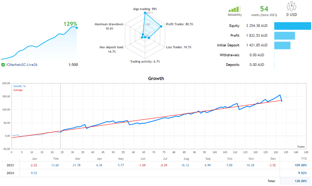 Profitable Scalping EA FREE Download ForexCracked.com