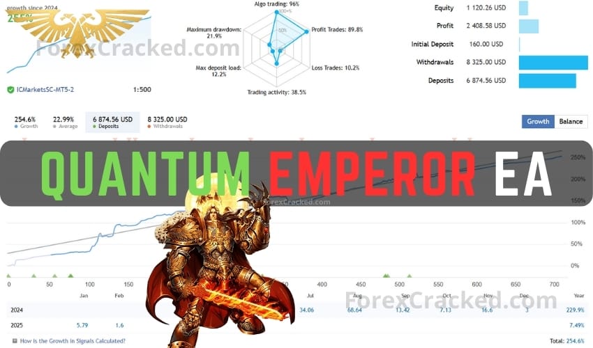 Quantum Emperor EA FREE Download ForexCracked.com