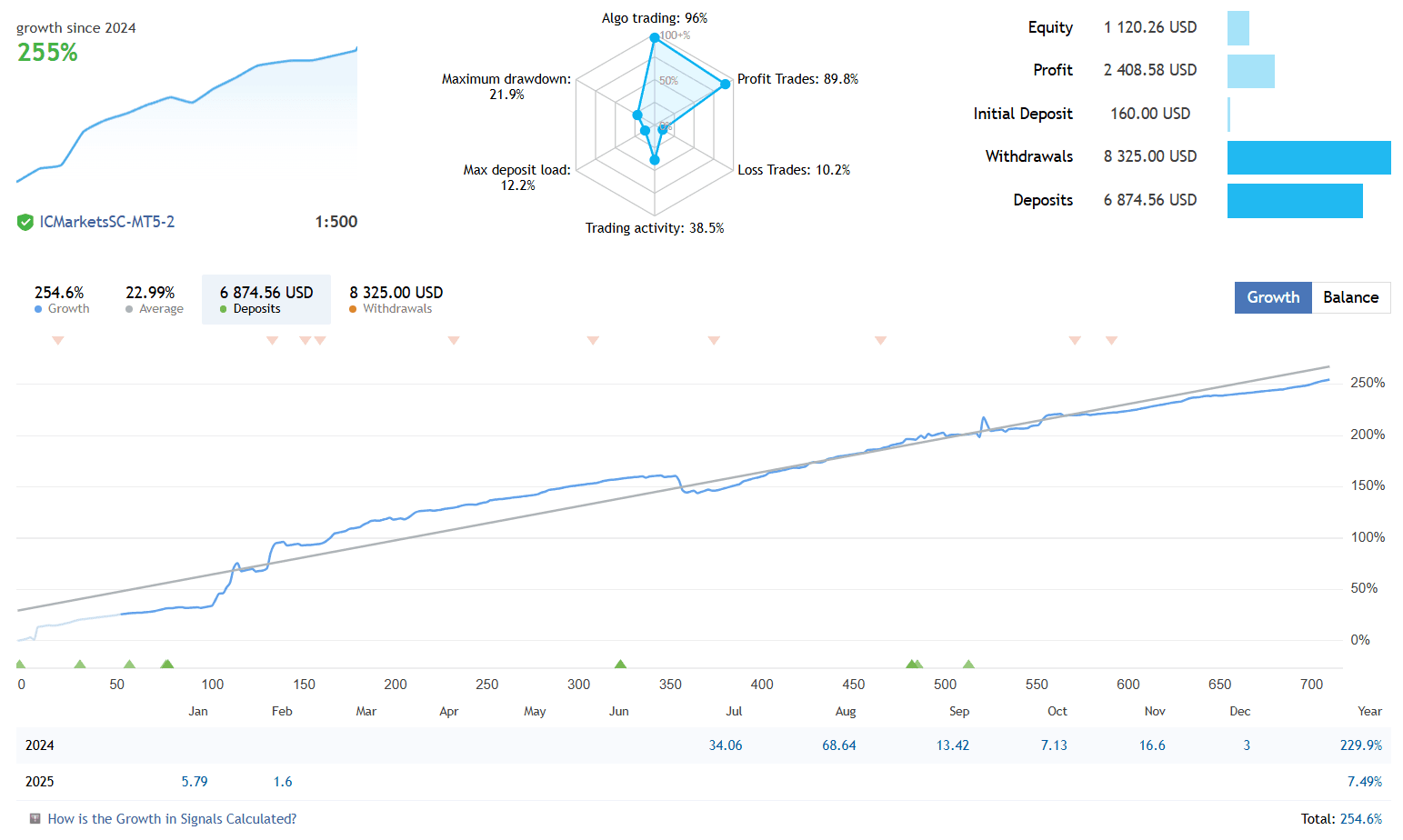 Quantum Emperor EA FREE Download ForexCracked.com