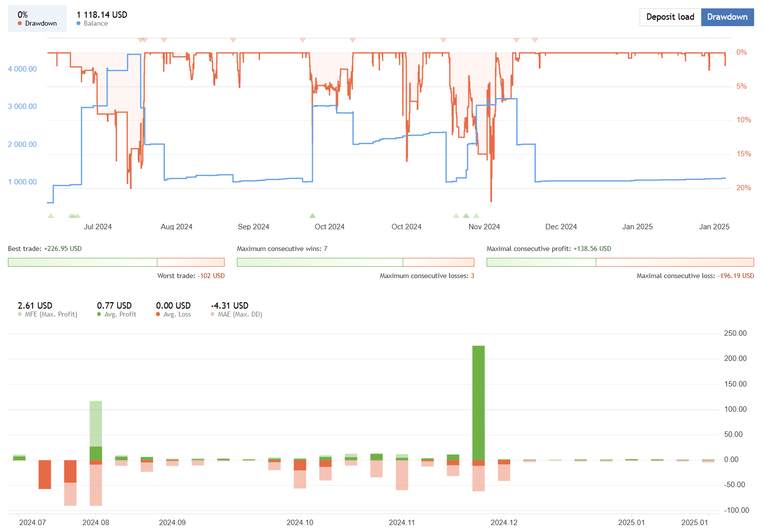 Quantum Emperor Robot FREE Download ForexCracked.com