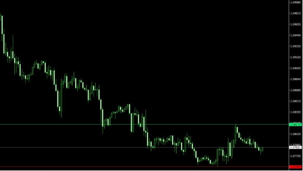 Simple Breakout Forex Indicator MT4 Free Download