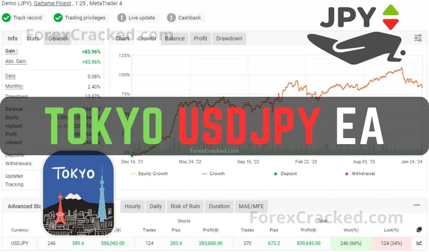 Tokyo USDJPY EA FREE Download - ForexCracked