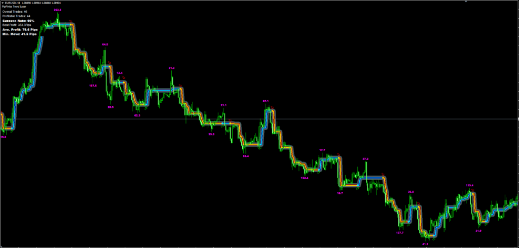 Trend Detector Indicator FREE Download ForexCracked.com