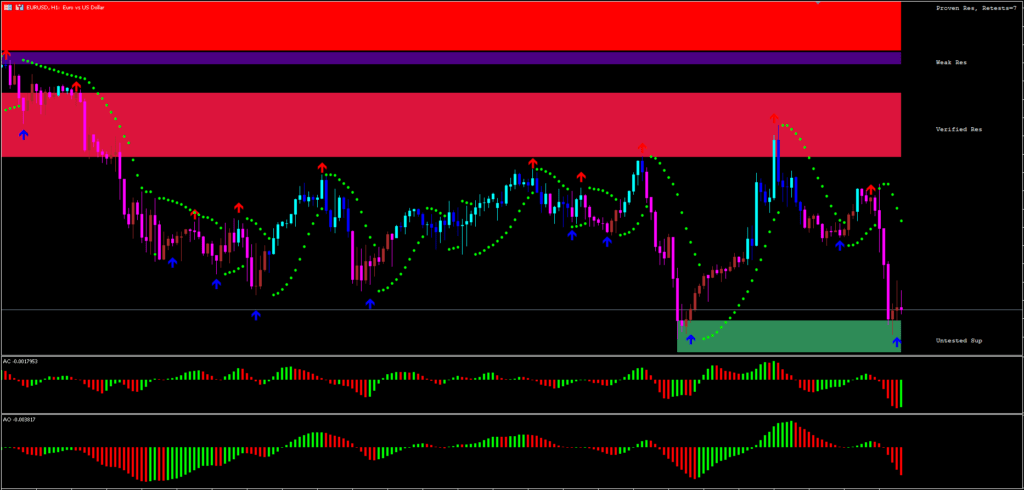 Triple Confirmation Strategy FREE Download ForexCracked.com