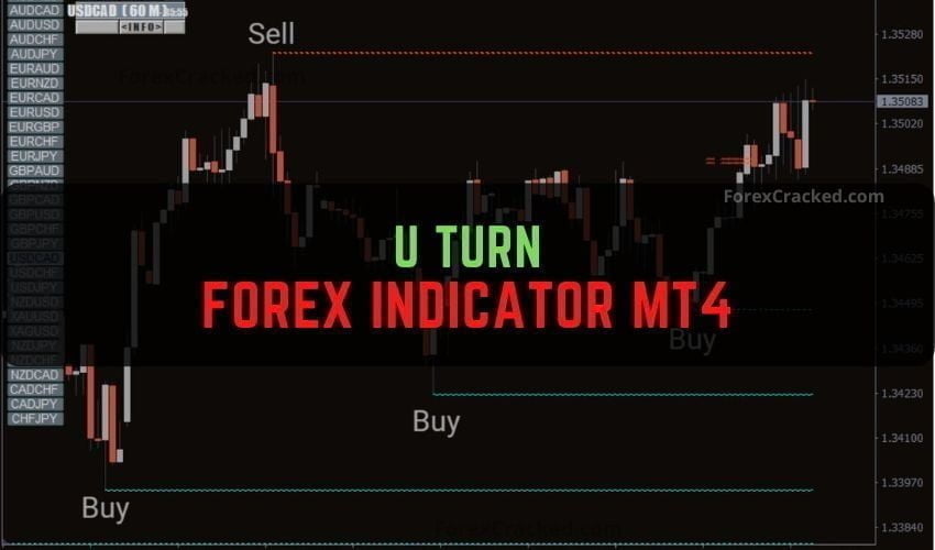 U Turn Forex Indicator MT4 Free Download (1)