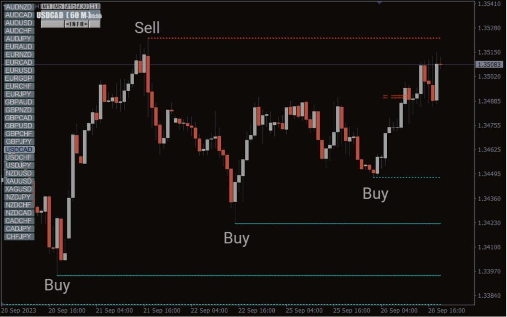 U Turn Forex Indicator MT4 Free Download