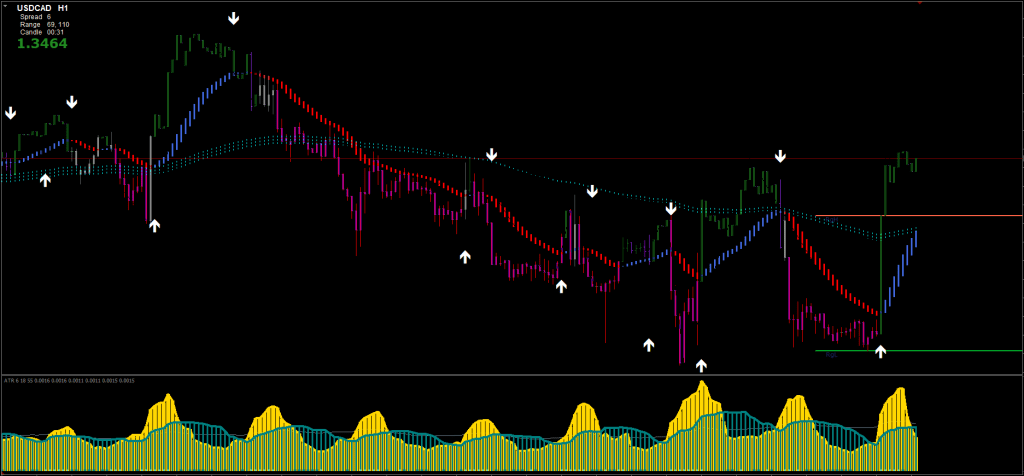 ATR Filtered Strategy FREE Download ForexCracked