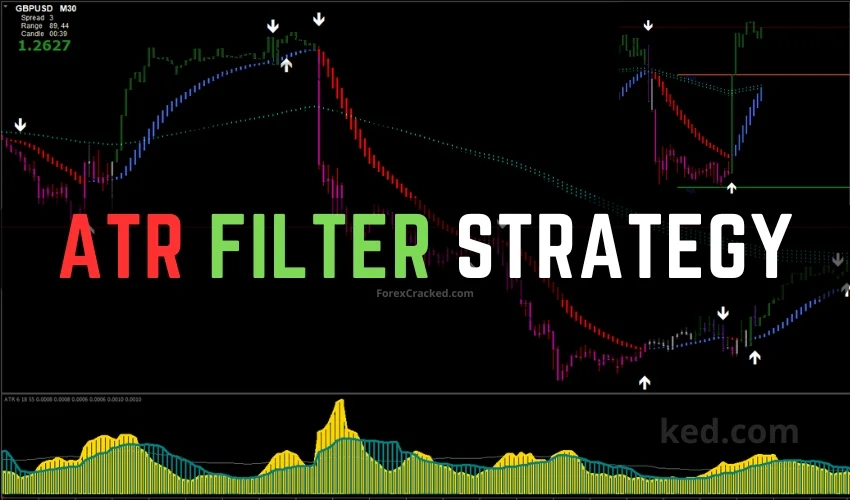 ATR Filtered Strategy FREE Download ForexCracked