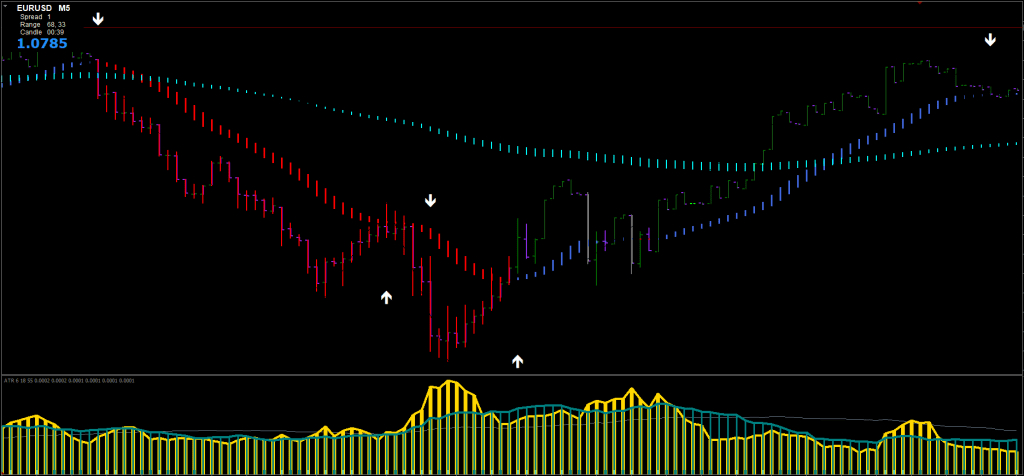 ATR Mastic Indicator FREE Download ForexCracked.com