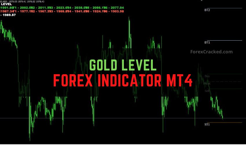 Gold Level Forex Indicator MT4 Free Download (1)