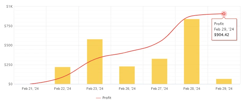 QUANTUM EA FREE Download ForexCracked.com