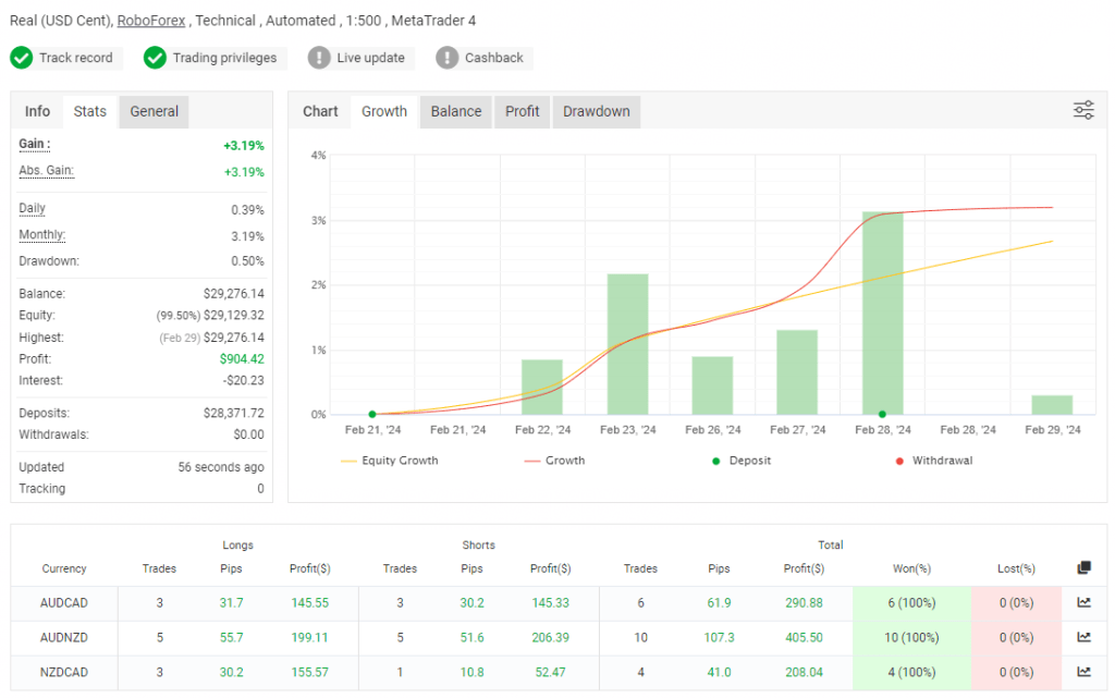 QUANTUM FX EA FREE Download ForexCracked.com