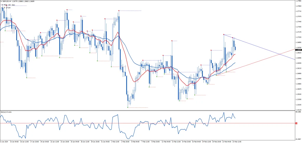 Russ Horn Trading System FREE Download ForexCracked.com