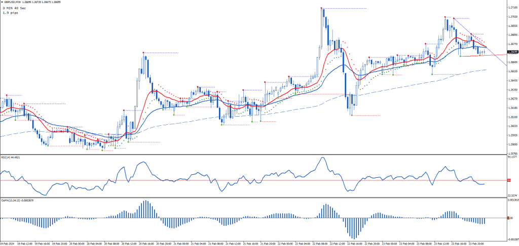 Russ horn Strategy FREE Download ForexCracked.com