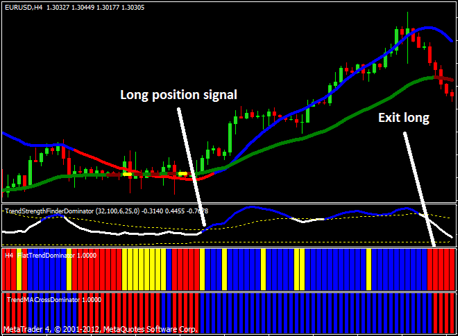 Trend Dominator Indicator FREE Download ForexCracked.com