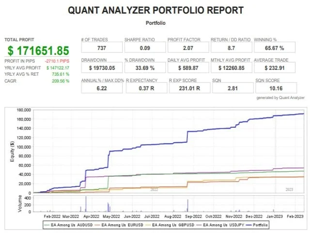 Trend Wave EA FREE Download ForexCracked.com