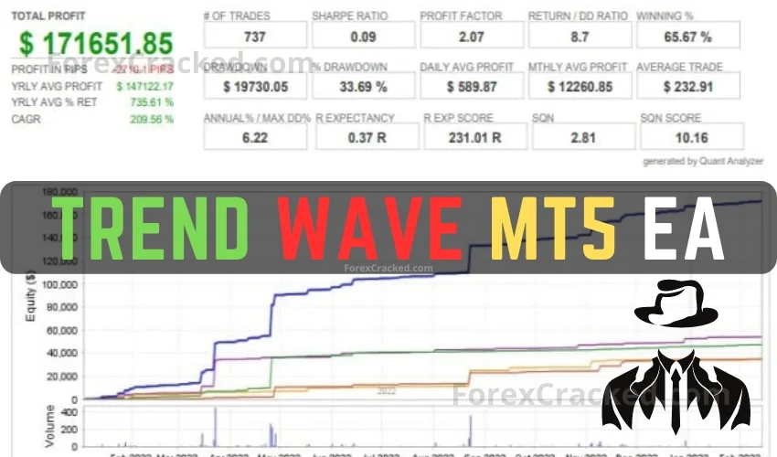 Trend Wave MT5 FREE EA Download ForexCracked.com