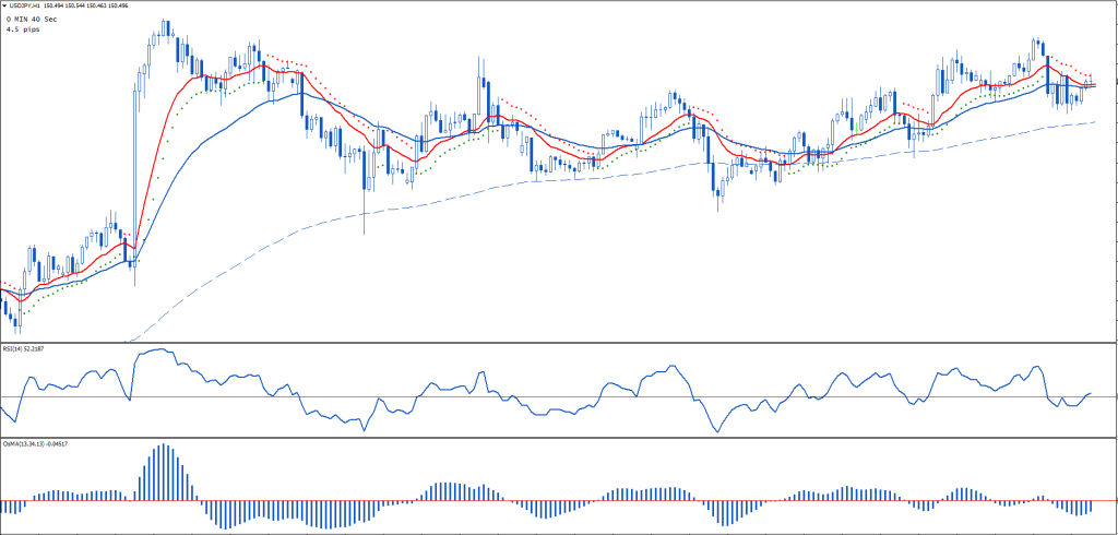 Ultra Blue Forex Trading Strategy FREE Download ForexCracked.com