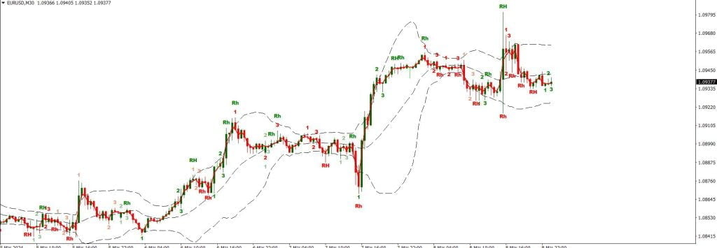 Binary Options Strategy Bollinger Bands Breakout