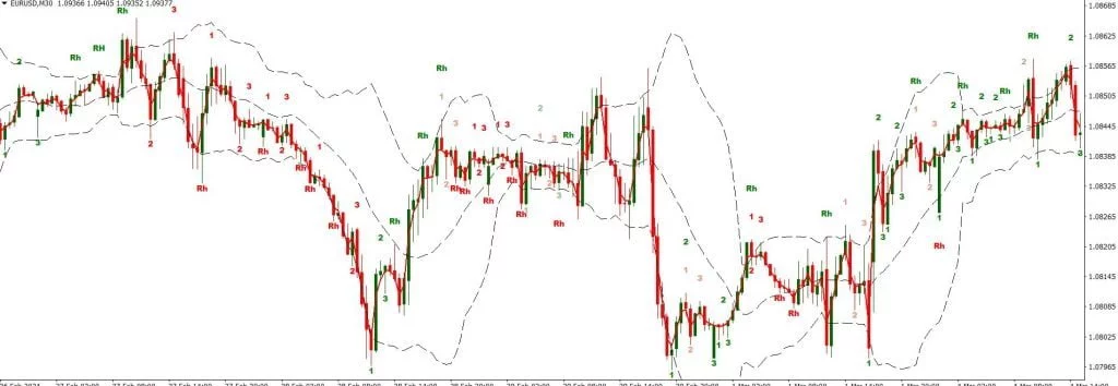 Binary Options Strategy Bollinger Bands Breakout sell