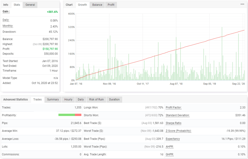 Corrective Trend EA FREE Download ForexCracked.com