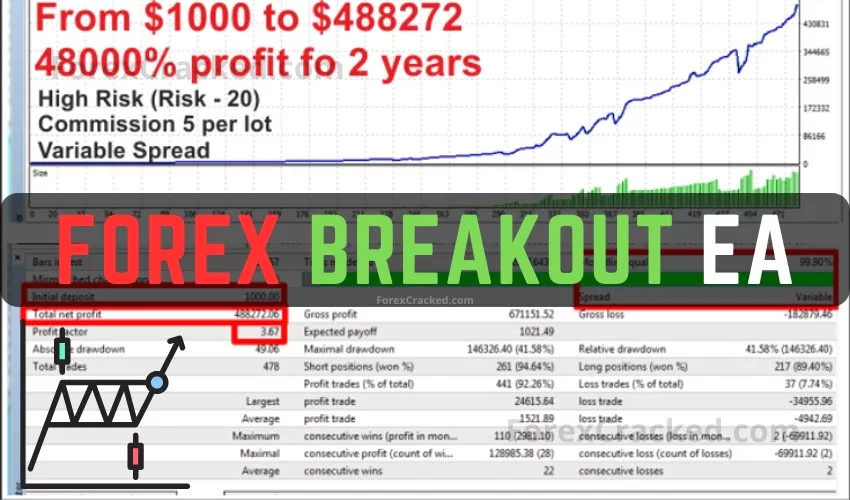 Forex Breakout EA FREE Download ForexCracked.com