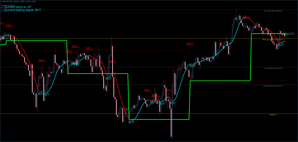 Forex Profit System FREE Download ForexCracked.com