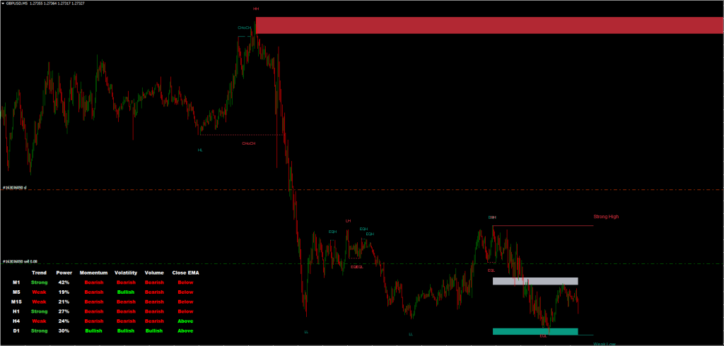 Forex SMC Indicator for MT4 FREE Download ForexCracked.com
