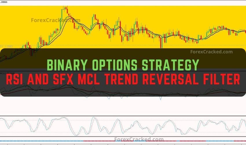 Free download Binary Options Strategy RSI and SFX MCL with Trend Reversal Filter