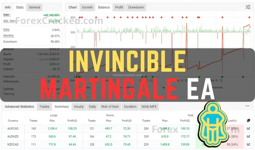 Invincible Martingale EA FREE Download ForexCracked.com