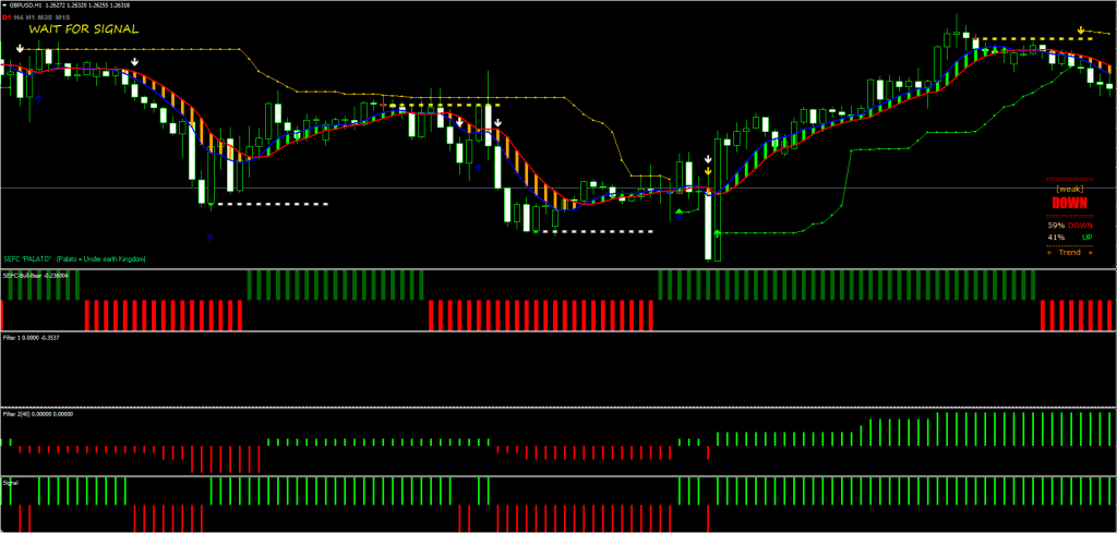SEFC Indicator System FREE Download ForexCracked.com