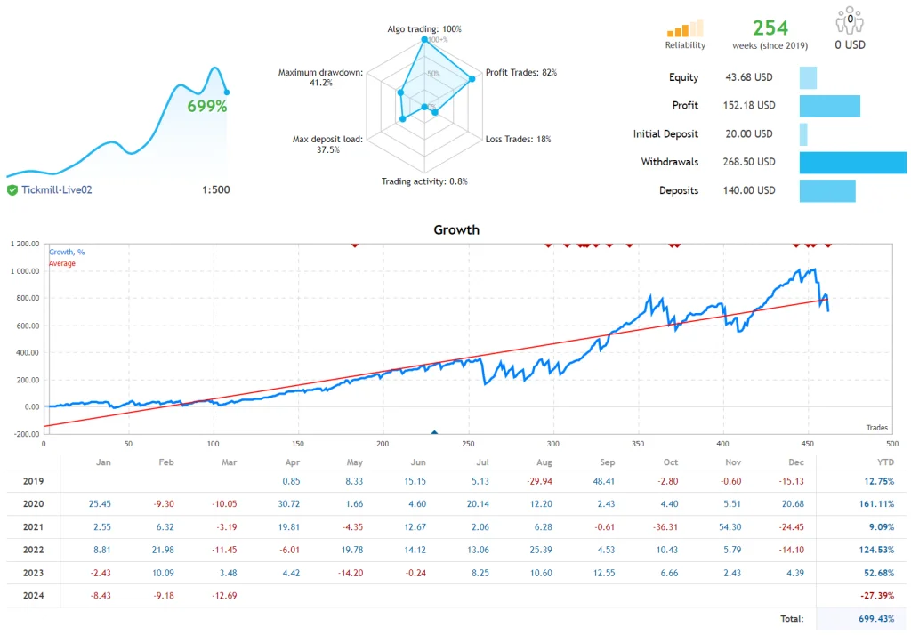 Scalping Recovery EA FREE Download ForexCracked.com