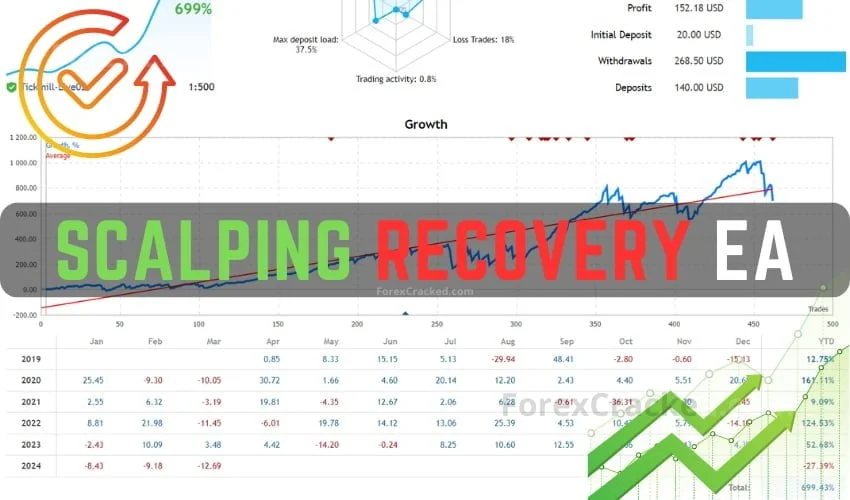 Scalping Recovery EA FREE Download ForexCracked.com