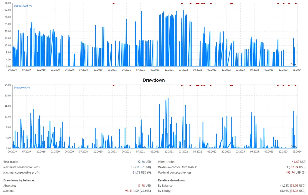 Scalping Recovery Robot FREE Download ForexCracked.com