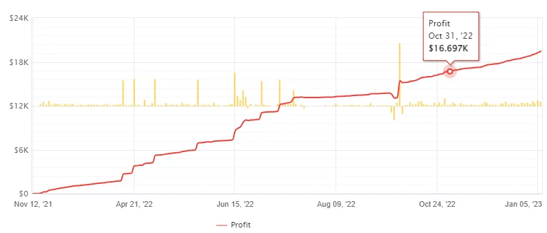 swing gold forex ea