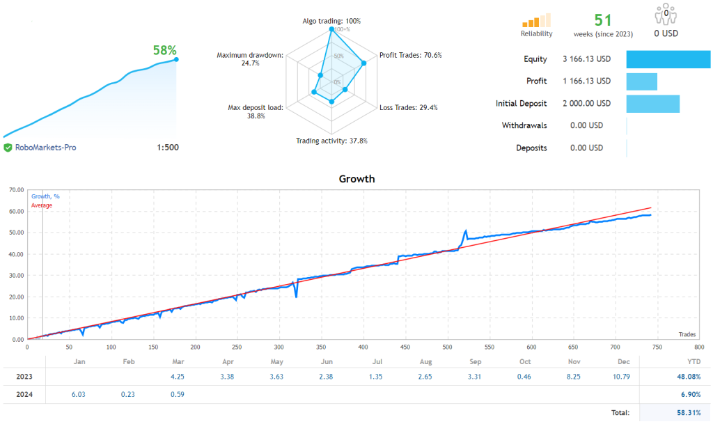 Swing Gold Forex Robot FREE Download ForexCracked.com